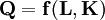 \mathbf{Q=f(L,K)}