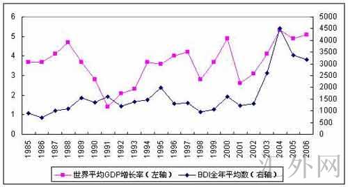 汇外网 - 全球专业的黄金外汇门户导航行情资讯网站