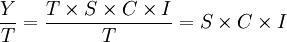 \frac{Y}{T}=\frac{T\times S\times C\times I}{T}=S\times C\times I