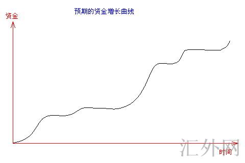 汇外网 - 全球专业的黄金外汇门户导航行情资讯网站