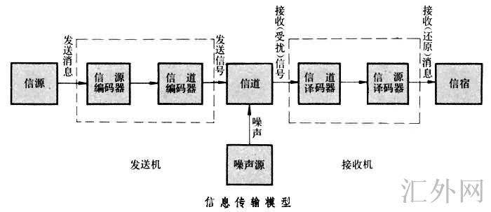 汇外网 - 全球专业的黄金外汇门户导航行情资讯网站