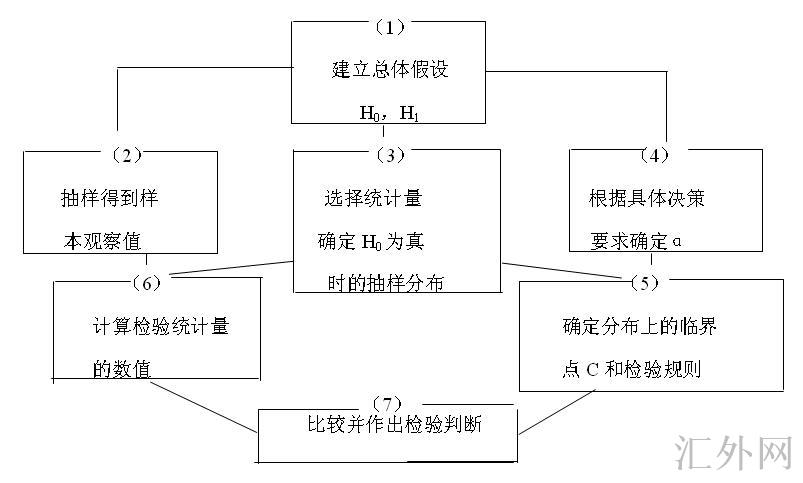 汇外网 - 全球专业的黄金外汇门户导航行情资讯网站
