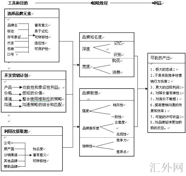 汇外网 - 全球专业的黄金外汇门户导航行情资讯网站