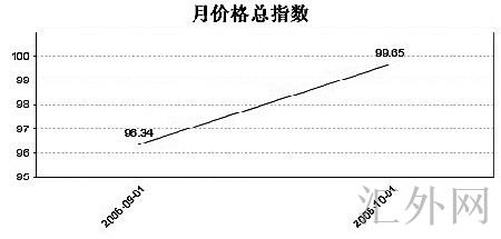 汇外网 - 全球专业的黄金外汇门户导航行情资讯网站