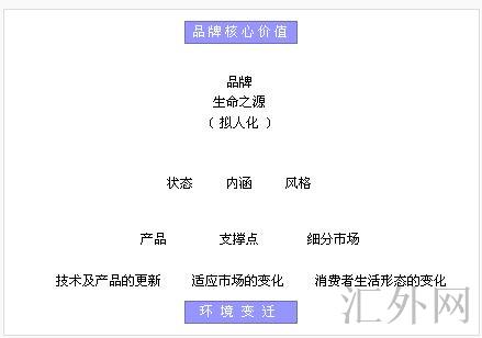 汇外网 - 全球专业的黄金外汇门户导航行情资讯网站