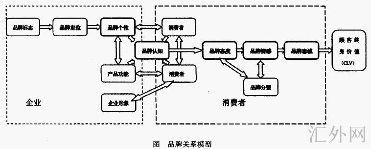 汇外网 - 全球专业的黄金外汇门户导航行情资讯网站
