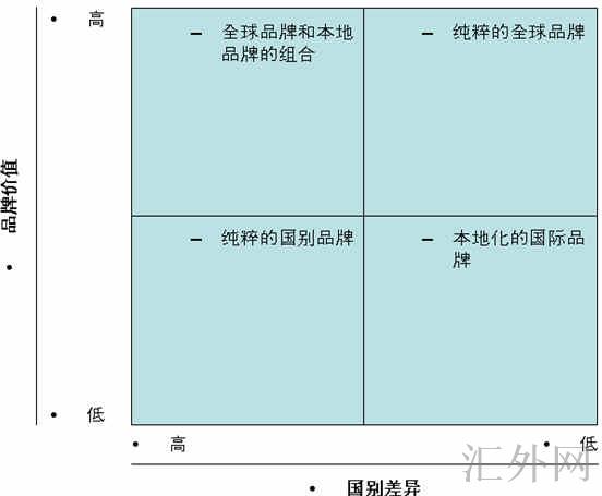 汇外网 - 全球专业的黄金外汇门户导航行情资讯网站