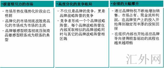 汇外网 - 全球专业的黄金外汇门户导航行情资讯网站