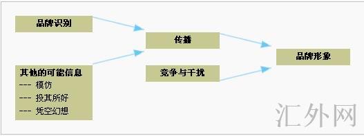 汇外网 - 全球专业的黄金外汇门户导航行情资讯网站