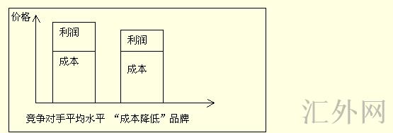 汇外网 - 全球专业的黄金外汇门户导航行情资讯网站