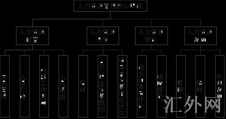 汇外网 - 全球专业的黄金外汇门户导航行情资讯网站