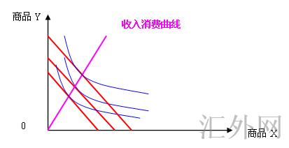 汇外网 - 全球专业的黄金外汇门户导航行情资讯网站