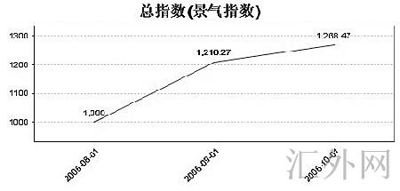 汇外网 - 全球专业的黄金外汇门户导航行情资讯网站