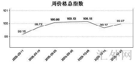 汇外网 - 全球专业的黄金外汇门户导航行情资讯网站