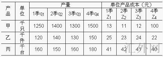 汇外网 - 全球专业的黄金外汇门户导航行情资讯网站
