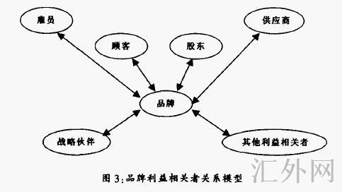汇外网 - 全球专业的黄金外汇门户导航行情资讯网站