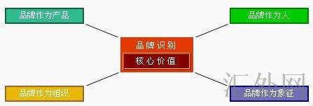 汇外网 - 全球专业的黄金外汇门户导航行情资讯网站