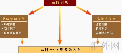 汇外网 - 全球专业的黄金外汇门户导航行情资讯网站