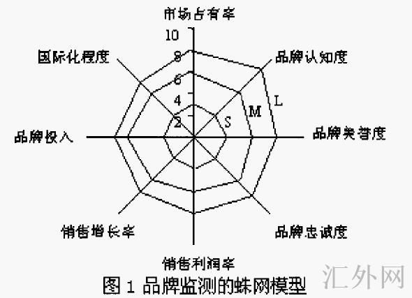 汇外网 - 全球专业的黄金外汇门户导航行情资讯网站