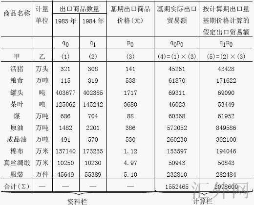 汇外网 - 全球专业的黄金外汇门户导航行情资讯网站