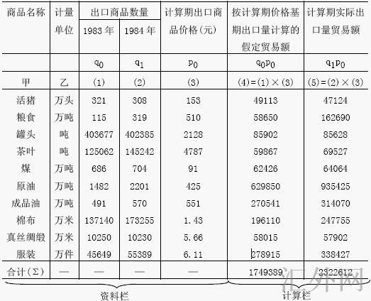 汇外网 - 全球专业的黄金外汇门户导航行情资讯网站