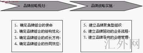 汇外网 - 全球专业的黄金外汇门户导航行情资讯网站