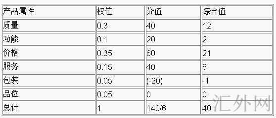 汇外网 - 全球专业的黄金外汇门户导航行情资讯网站