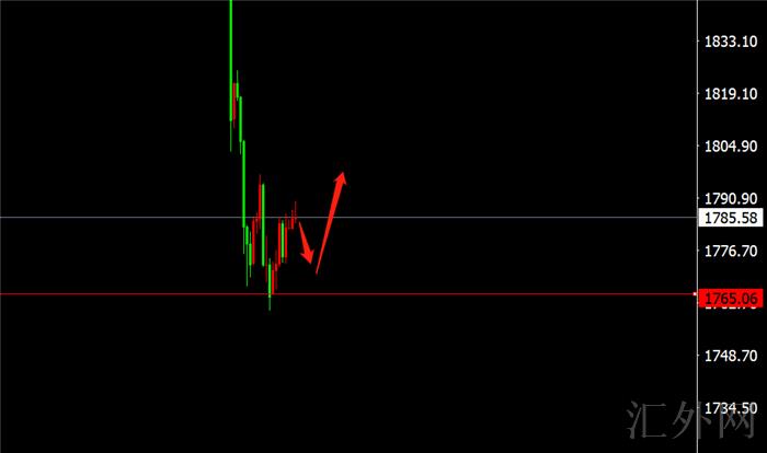 李茉馨：6.22黄金还将继续上行，原油稳健回调多！