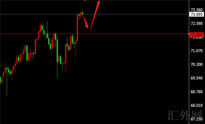 李茉馨：6.22黄金还将继续上行，原油稳健回调多！