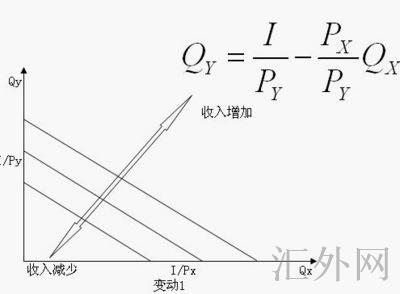 汇外网 - 全球专业的黄金外汇门户导航行情资讯网站