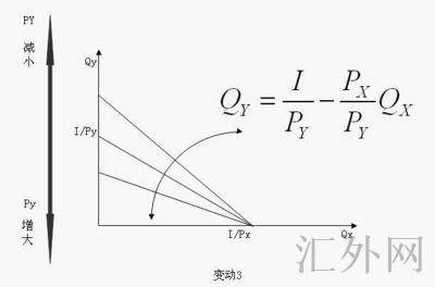 汇外网 - 全球专业的黄金外汇门户导航行情资讯网站