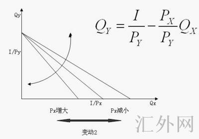 汇外网 - 全球专业的黄金外汇门户导航行情资讯网站