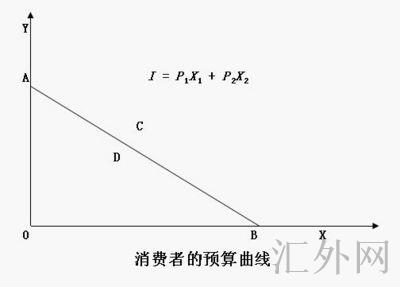 汇外网 - 全球专业的黄金外汇门户导航行情资讯网站