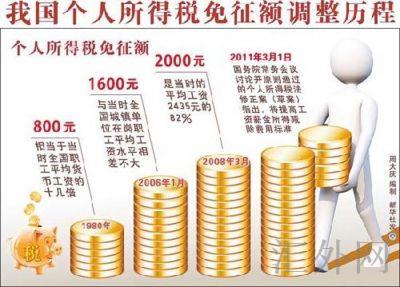 汇外网 - 全球专业的黄金外汇门户导航行情资讯网站