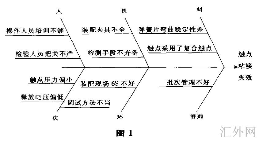汇外网 - 全球专业的黄金外汇门户导航行情资讯网站