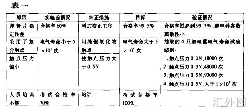 汇外网 - 全球专业的黄金外汇门户导航行情资讯网站