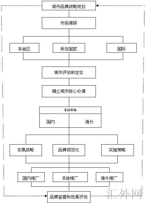汇外网 - 全球专业的黄金外汇门户导航行情资讯网站