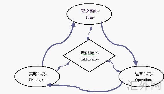 汇外网 - 全球专业的黄金外汇门户导航行情资讯网站