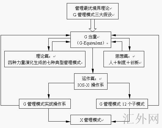 汇外网 - 全球专业的黄金外汇门户导航行情资讯网站