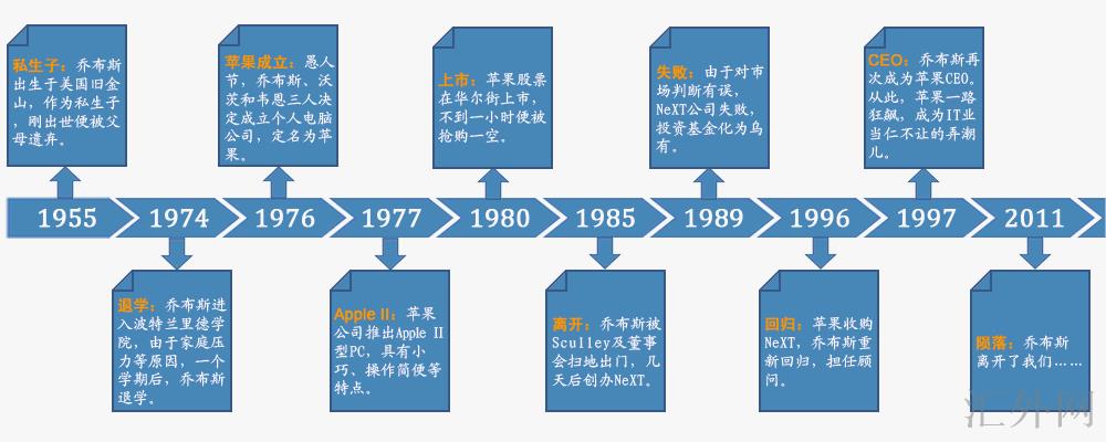 汇外网 - 全球专业的黄金外汇门户导航行情资讯网站