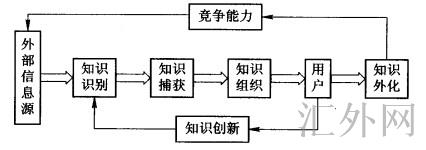 汇外网 - 全球专业的黄金外汇门户导航行情资讯网站