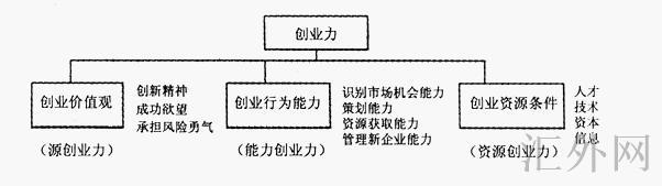 汇外网 - 全球专业的黄金外汇门户导航行情资讯网站