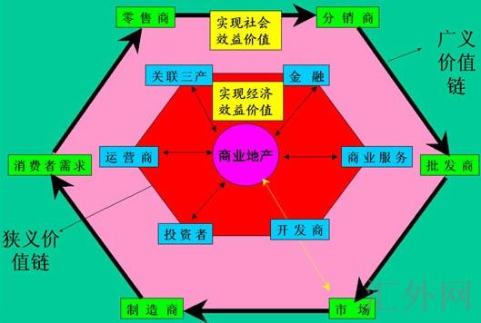 汇外网 - 全球专业的黄金外汇门户导航行情资讯网站