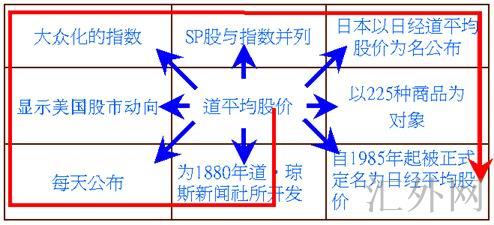 汇外网 - 全球专业的黄金外汇门户导航行情资讯网站