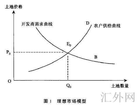汇外网 - 全球专业的黄金外汇门户导航行情资讯网站