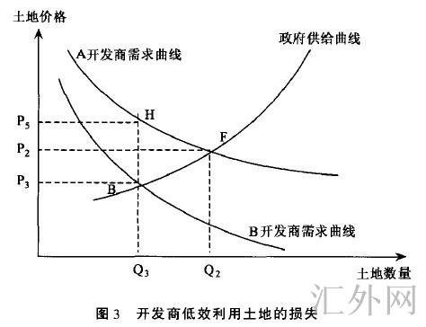汇外网 - 全球专业的黄金外汇门户导航行情资讯网站