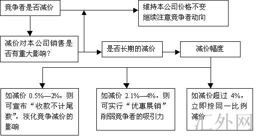 汇外网 - 全球专业的黄金外汇门户导航行情资讯网站