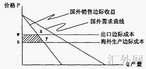 汇外网 - 全球专业的黄金外汇门户导航行情资讯网站