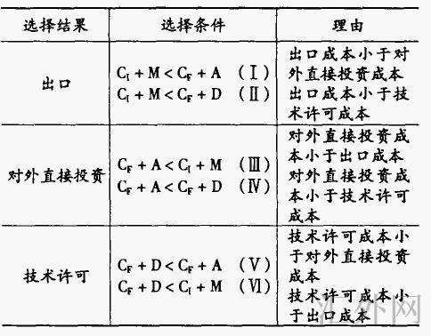 汇外网 - 全球专业的黄金外汇门户导航行情资讯网站
