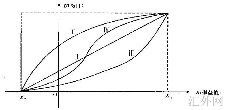 汇外网 - 全球专业的黄金外汇门户导航行情资讯网站